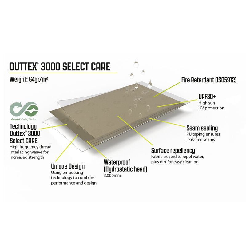 Outwell Fallcrest Side Panel Set