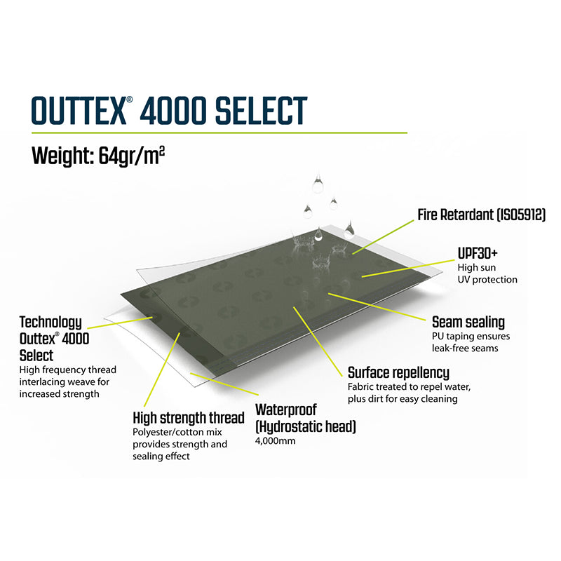 Outwell Touring Canopy